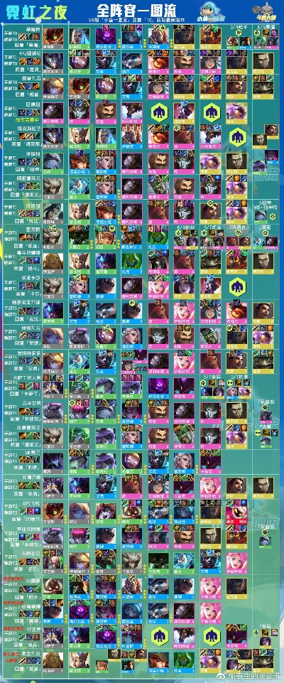 别再瞎练！2026万国觉醒最新T0阵容与统帅强度榜