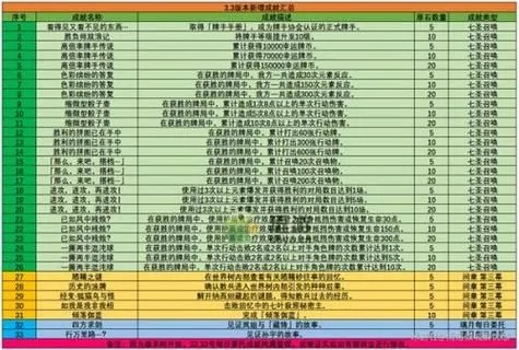 寻仙通天塔卡关了？揭秘2026通天塔隐藏机制与速通阵容