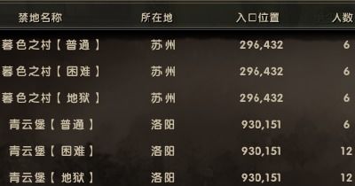 九阴真经三内最强配置揭秘，阴阳流派实战数据深度测评