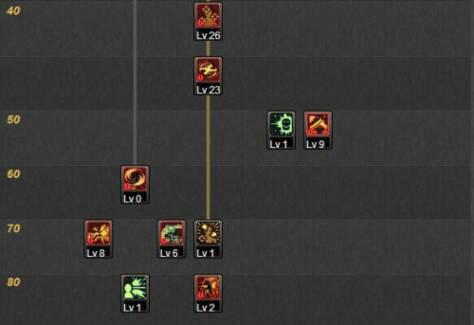 2026疾风之刃猎刃星怎么加点？全流派实战与数据深度解析