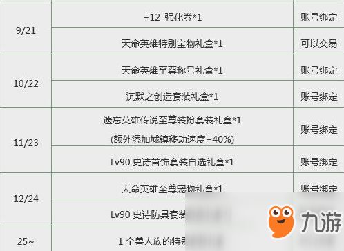 2025传奇续章至尊码哪里领？最新兑换渠道与防坑指南