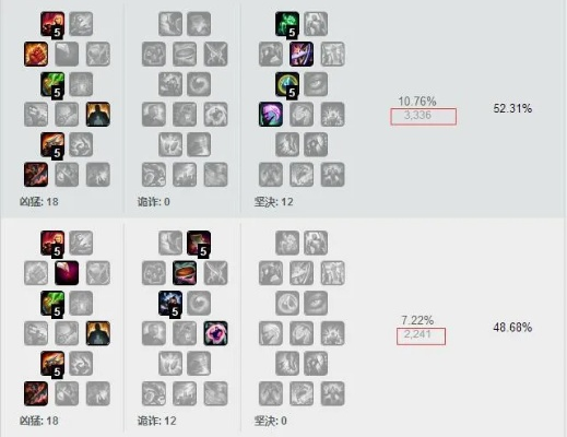 揭秘S4 ADC天赋误区,这套加点让胜率飙升30% 揭秘S4 ADC天赋误区,这套加点让胜率飙升30%