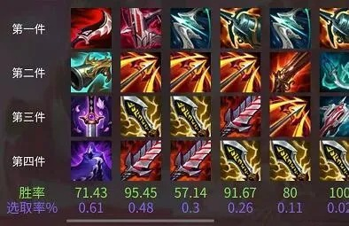 2026新版本狂战士怎么出装?三套神装流派助你连胜登顶 2026新版本狂战士怎么出装?三套神装流派助你连胜登顶