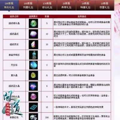 问道内丹合成类型与技巧，2026年高阶打造实战避坑指南