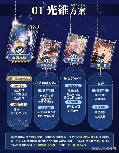 崩坏，星穹铁道乐园相绘爻光光锥版本强度与适配攻略