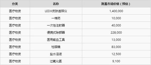 逃离塔科夫匹配时间提速,官方确认系统优化解决等待问题 逃离塔科夫匹配时间提速,官方确认系统优化解决等待问题