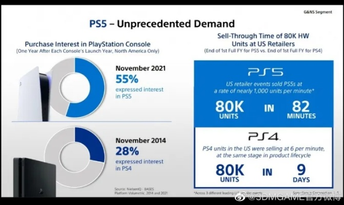 索尼PC移植收入仅1.5%,还会继续支持PC吗? 索尼PC移植收入仅1.5%,还会继续支持PC吗?