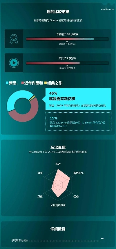 2026年游戏排行榜大起底，从Steam到手游的选品避坑实战