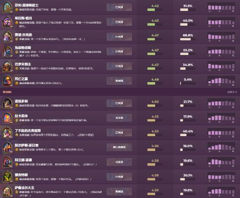 炉石战棋军事区全攻略，2026最新任务奖励速通与流派搭配指南