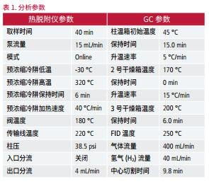 前ZETA核心阵容重组 FENNEL GC新队启航