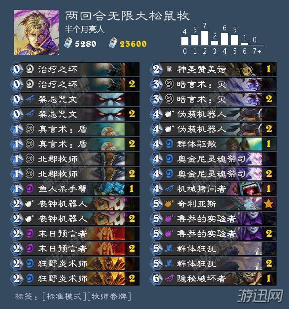 2026年3月Paramount+新内容一览，玩家必看指南