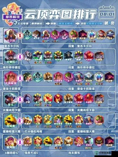 揭秘城市英雄传2026最新T0阵容,平民零氪也能轻松逆袭竞技场 揭秘城市英雄传2026最新T0阵容,平民零氪也能轻松逆袭竞技场