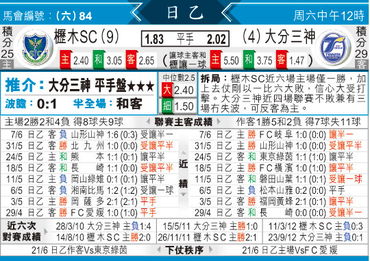 揭秘足球之王2026赛季隐藏机制，如何低成本组建T0级神阵？