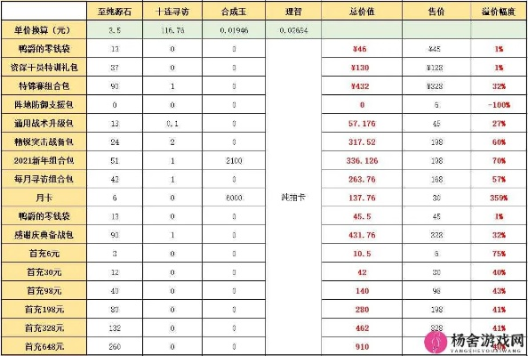 揭秘土豪满级捷径，2026年高阶氪金策略与收益分析