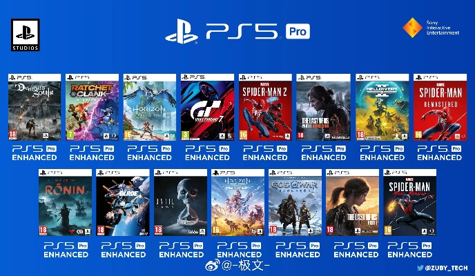 PSSR大升级 PS5 Pro首批68款必玩游戏清单