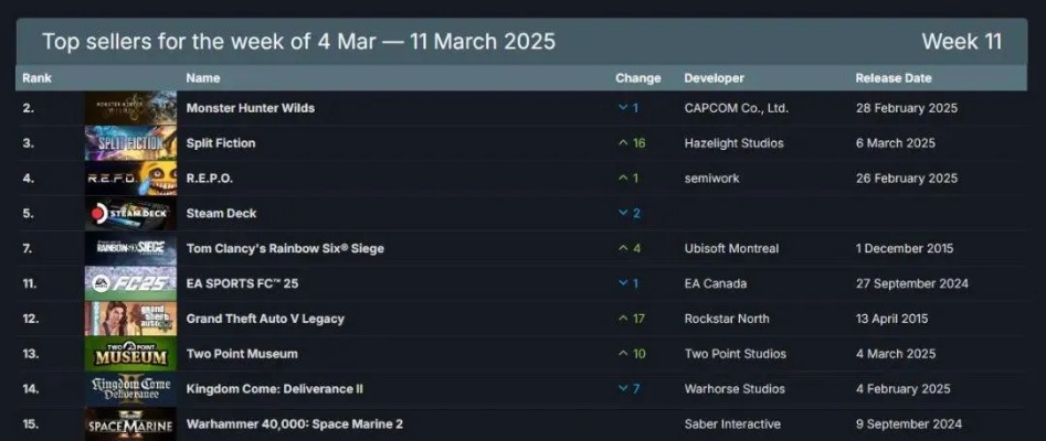3月重磅游戏发售信息,压岁钱瑟瑟发抖?这份清单别错过 3月重磅游戏发售信息,压岁钱瑟瑟发抖?这份清单别错过