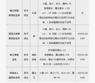 DNF暗月宝珠类型大揭秘,增幅必看省钱攻略与成功率实测 DNF暗月宝珠类型大揭秘,增幅必看省钱攻略与成功率实测