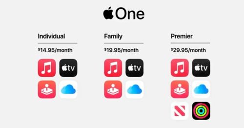 3月 Apple TV+ 上新内容一览