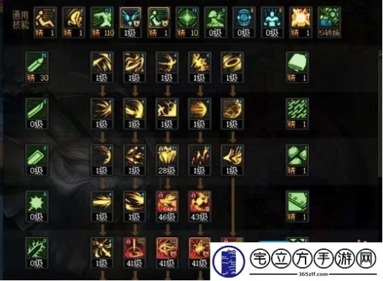 2026年黑暗武士怎么加点?实战TP分配与护石搭配全攻略 2026年黑暗武士怎么加点?实战TP分配与护石搭配全攻略