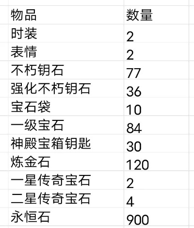 2026年巨龙时代永恒之石怎么刷最快?雕纹升级材料全方位获取指南 2026年巨龙时代永恒之石怎么刷最快?雕纹升级材料全方位获取指南