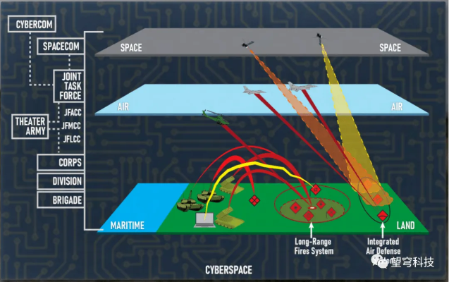 破解核心物理机制，从瞎扔到精准打击