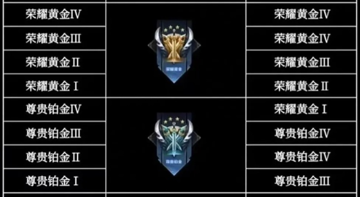 2026赛季段位继承避坑指南，王者荣耀如何无损开局？