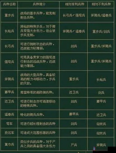 三国群英传7全兵种图鉴，如何利用克制关系打造无敌军团？