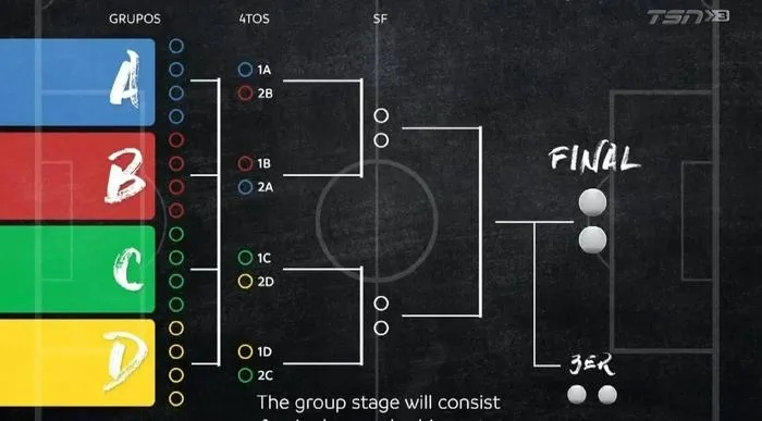 由于分组错误，圣地亚哥站对阵图已重新抽签