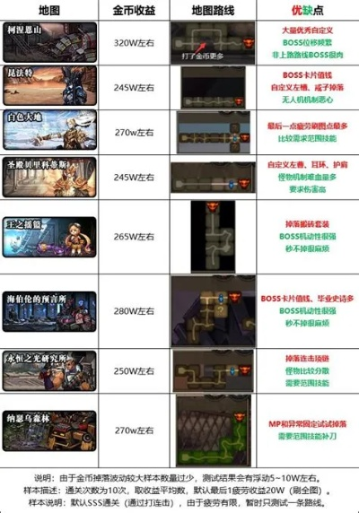 2026年新开大型网游搬砖选什么职业？最强开局攻略揭秘