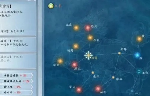 古剑奇谭2星蕴加点全解，打造T0级伤害与生存流派