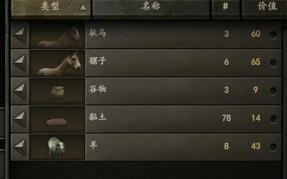 骑马与砍杀任务攻略，霸主如何利用任务快速致富并提升领主好感度