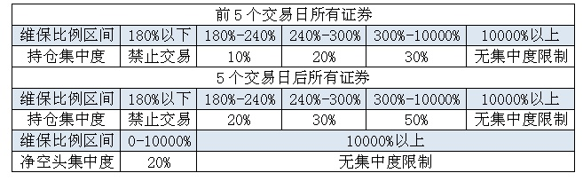 宏观变更上线，防止插件绕过限制，玩家注意