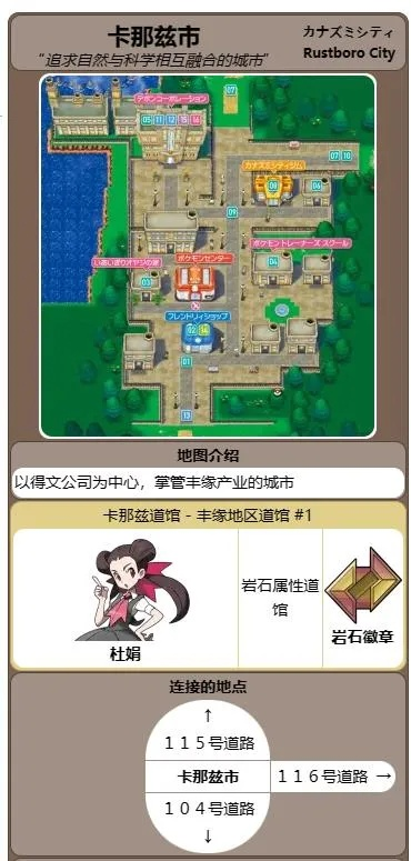 宝可梦火红/叶绿 全道馆馆主克制通关全解析