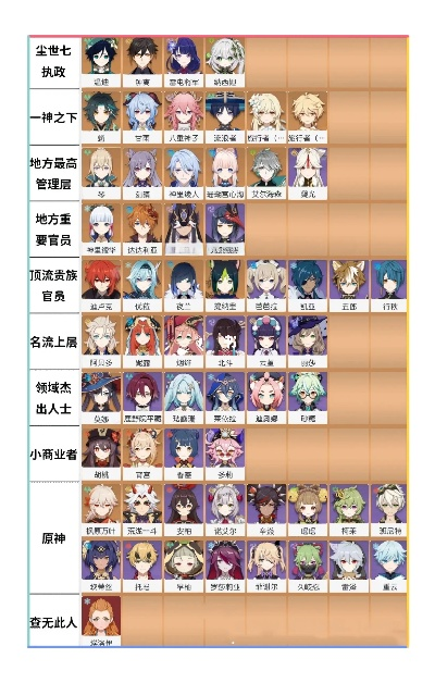 原神全角色配音声优速查表