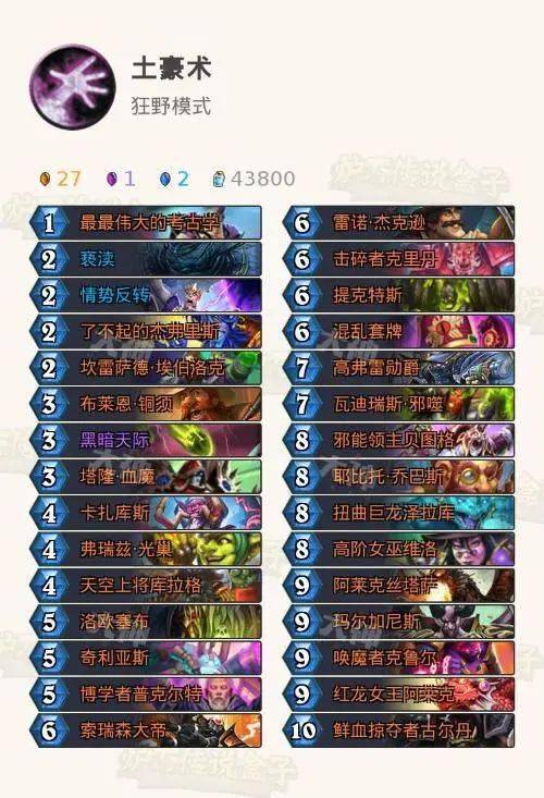 2026年最强土豪战卡组，全橙构筑硬刚快攻的实战解析