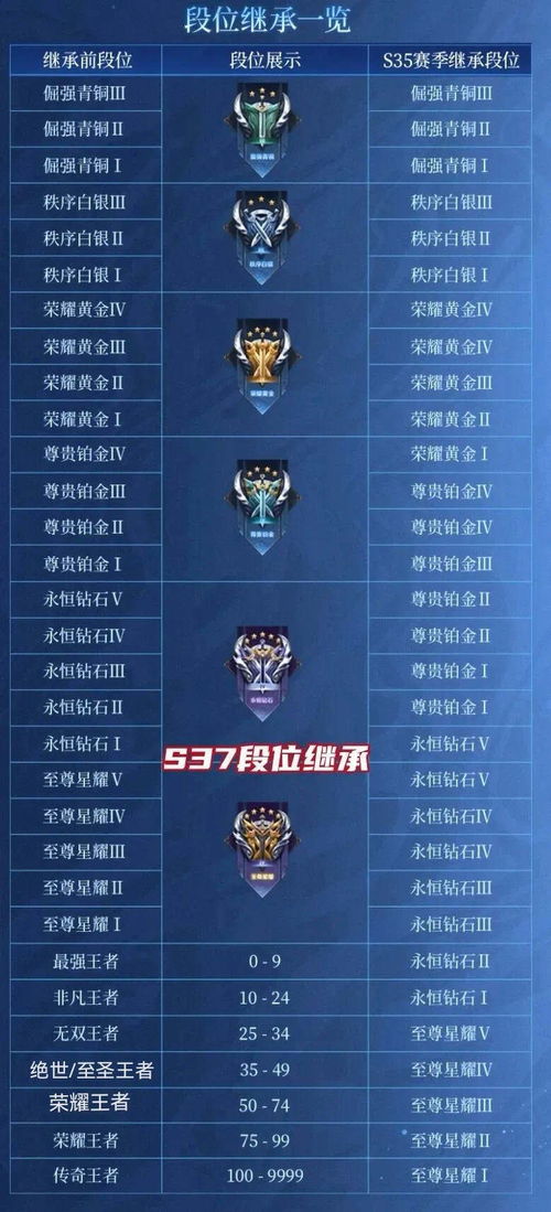 《宝可梦：冠军》玩家将需要付费购买超级进化石和对战曲目