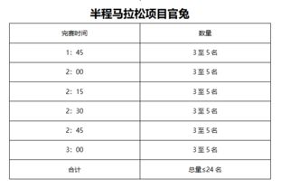 在《马拉松》（Marathon）中你应该优先提升哪个派系的等级？