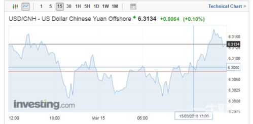 珍宝币兑换实战指南,如何规避汇率陷阱实现利益最大化? 珍宝币兑换实战指南,如何规避汇率陷阱实现利益最大化?
