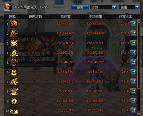 DNF体验服补丁全解，金版本红利怎么吃？职业平衡实测