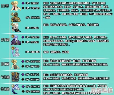 2026年可提玛类型全解析，哪种流派才是版本答案？