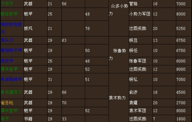 傲视天地e侠网进阶指南，阵法克制与银币滚雪球秘籍