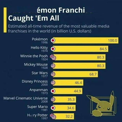 《宝可梦Pokopia》M站评分出炉 89分超越所有正作! 《宝可梦Pokopia》M站评分出炉 89分超越所有正作!