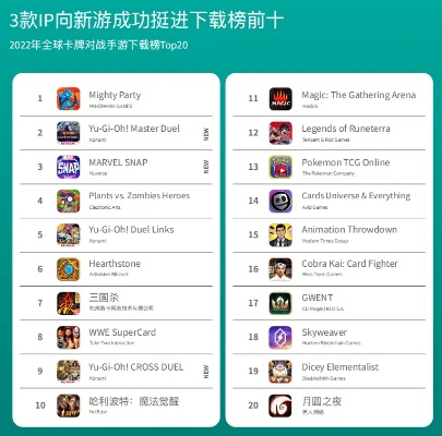 2026卡牌游戏排行榜前十名，哪类卡牌最值得入坑？