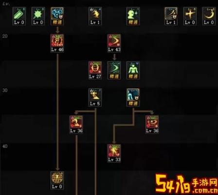 别瞎点！2026年DNF加点器全职业神界毕业流派SP分配实战