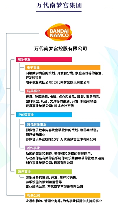 万代南梦宫领导层架构重组 人事任命影响游戏开发方向