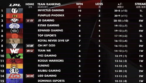 揭秘LGD小组赛晋级机制，2026年赛制变革下的生存法则