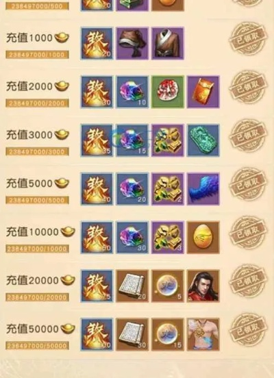 揭秘天龙八部1888礼包隐藏机制，手把手教你零氪登顶