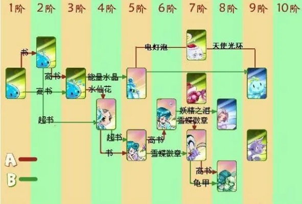 希望OL怎么玩才不亏？揭秘宠物合成黑科技与职业避坑指南