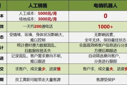 盛大客服总是机器人?教你3招转人工,快速解决账号封禁与充值故障! 盛大客服总是机器人?教你3招转人工,快速解决账号封禁与充值故障!