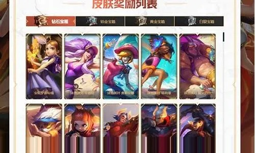 LOL两周年庆典视频怎么刷？限定皮肤与隐藏彩蛋全攻略